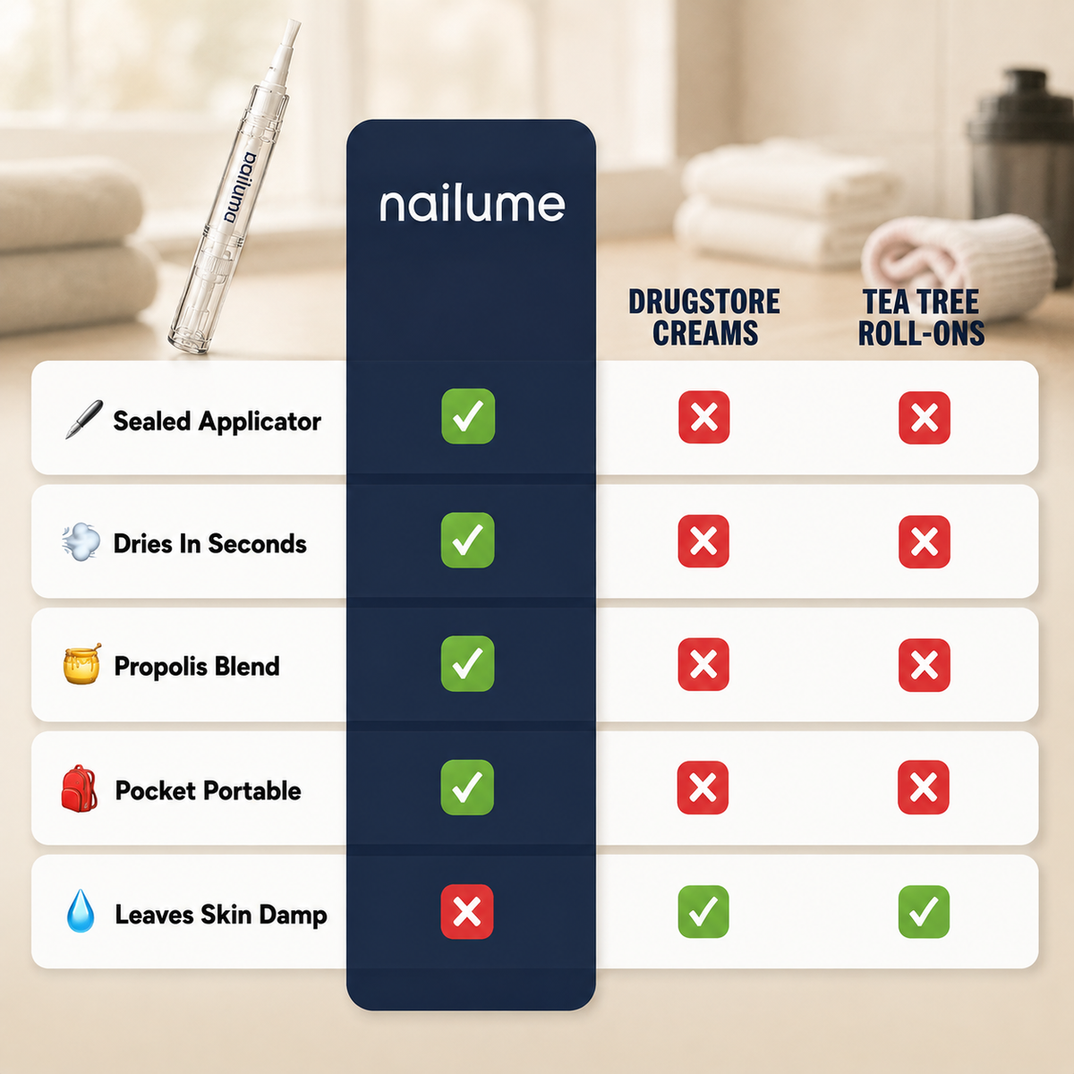 Nailume Antifungal Pen