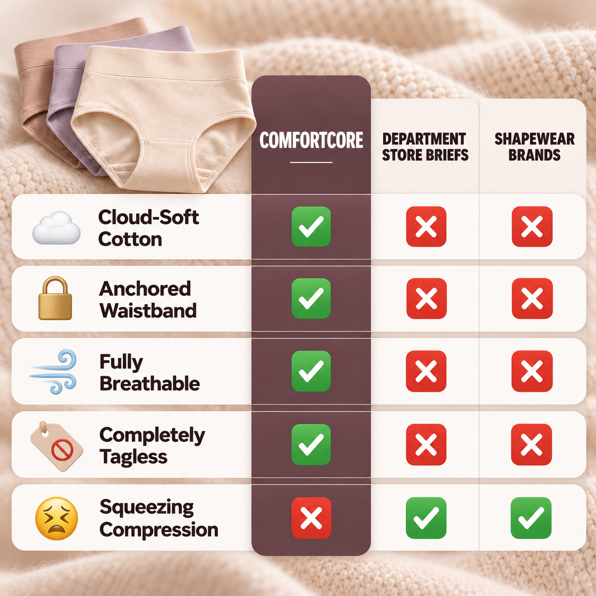 ComfortCore Brief